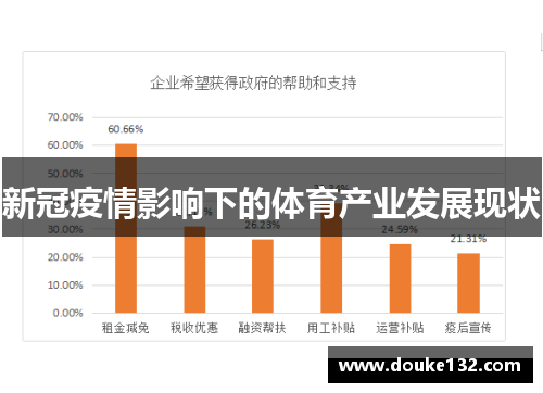 新冠疫情影响下的体育产业发展现状