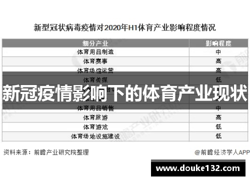 新冠疫情影响下的体育产业现状